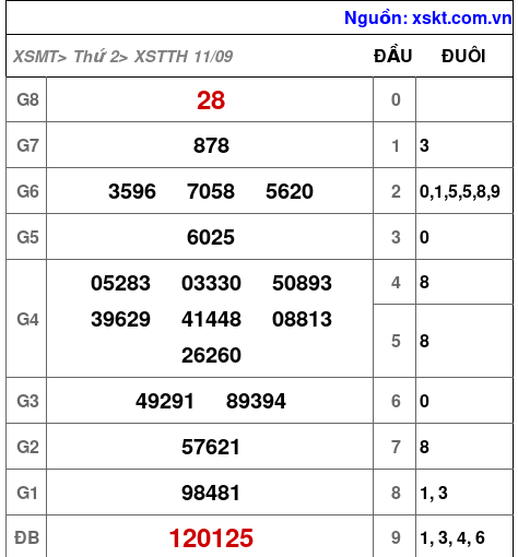 XSTTH ngày 11-9-2023 XSTTH ngày 11-9-2023