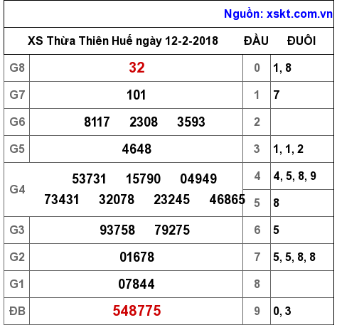 XSTTH ngày 12-2-2018 XSTTH ngày 12-2-2018