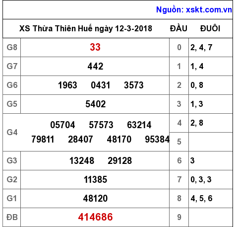 XSTTH ngày 12-3-2018 XSTTH ngày 12-3-2018