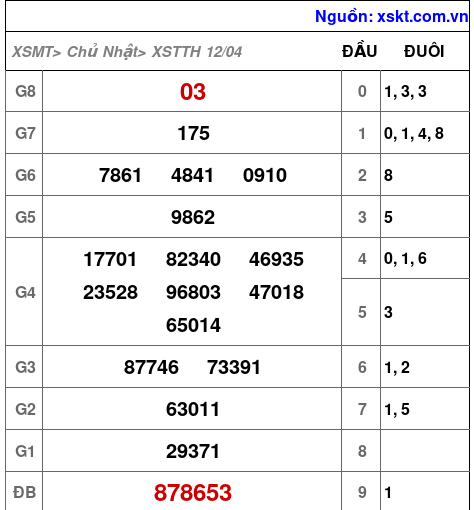 XSTTH ngày 12-4-2026