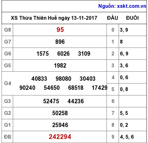 XSTTH ngày 13-11-2017 XSTTH ngày 13-11-2017