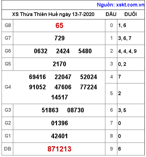 XSTTH ngày 13-7-2020 XSTTH ngày 13-7-2020
