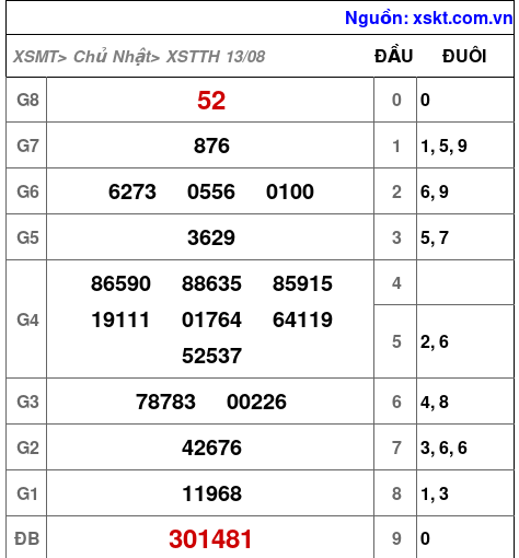 XSTTH ngày 13-8-2023 XSTTH ngày 13-8-2023