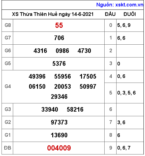 XSTTH ngày 14-6-2021 XSTTH ngày 14-6-2021