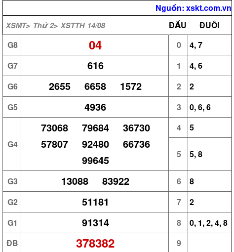 XSTTH ngày 14-8-2023 XSTTH ngày 14-8-2023