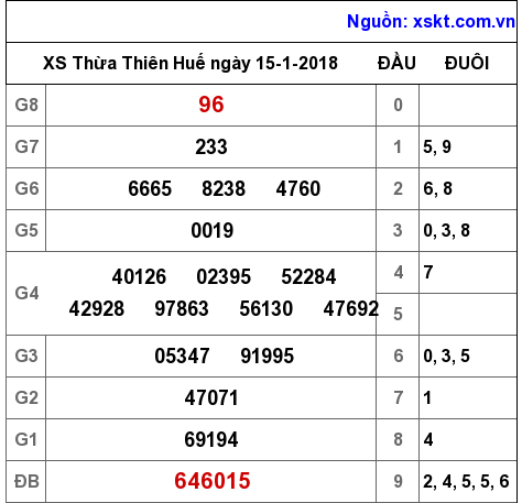 XSTTH ngày 15-1-2018 XSTTH ngày 15-1-2018