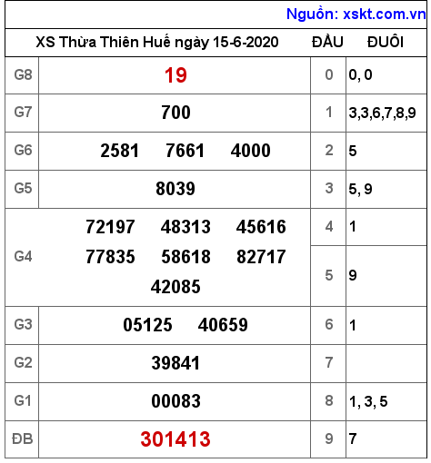 XSTTH ngày 15-6-2020 XSTTH ngày 15-6-2020
