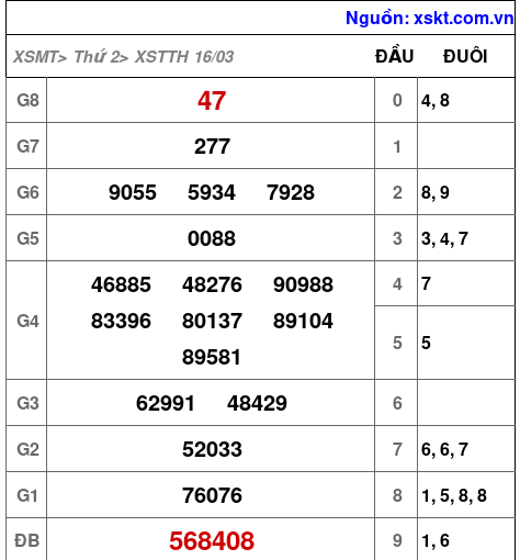 XSTTH ngày 16-3-2026 XSTTH ngày 16-3-2026