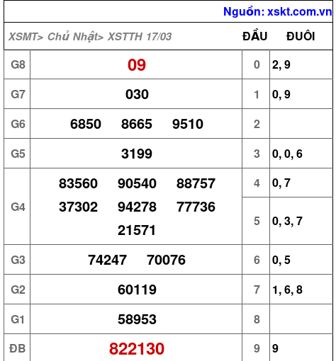 XSTTH ngày 17-3-2024 XSTTH ngày 17-3-2024