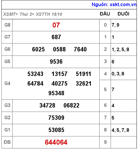 XSTTH ngày 18-10-2021 XSTTH ngày 18-10-2021