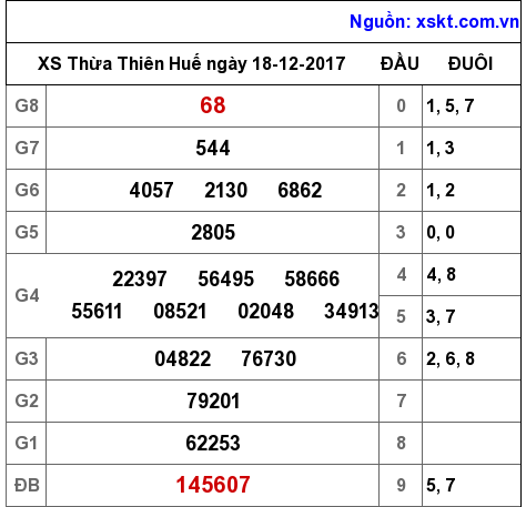 XSTTH ngày 18-12-2017 XSTTH ngày 18-12-2017