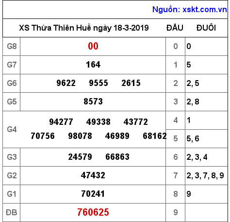XSTTH ngày 18-3-2019 XSTTH ngày 18-3-2019