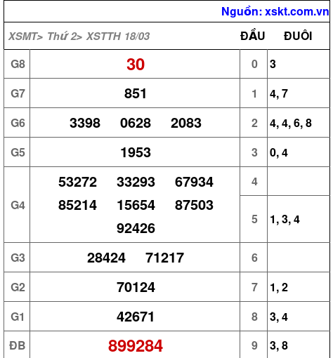 XSTTH ngày 18-3-2024 XSTTH ngày 18-3-2024