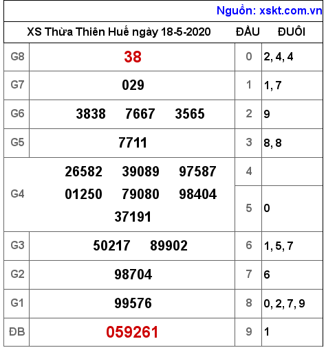 XSTTH ngày 18-5-2020 XSTTH ngày 18-5-2020