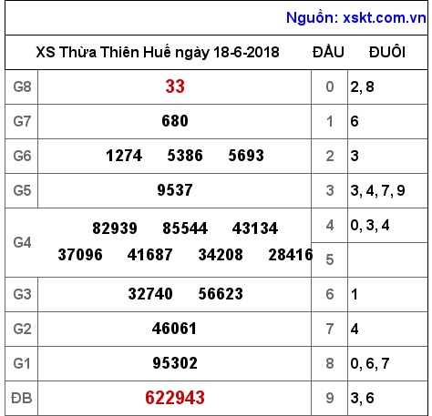 XSTTH ngày 18-6-2018 XSTTH ngày 18-6-2018
