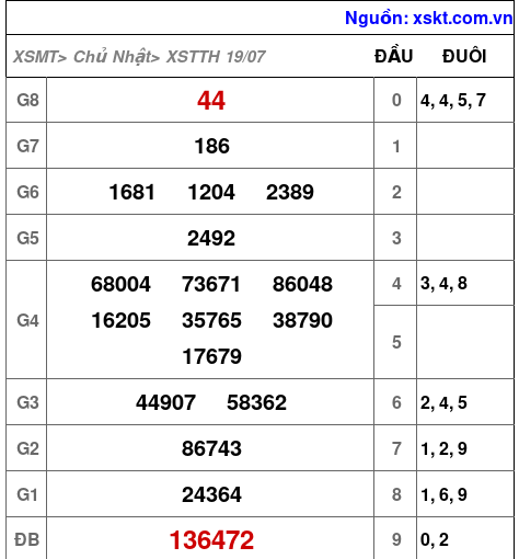 XSTTH ngày 19-7-2026 XSTTH ngày 19-7-2026