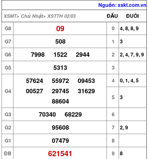 XSTTH ngày 2-3-2025 XSTTH ngày 2-3-2025