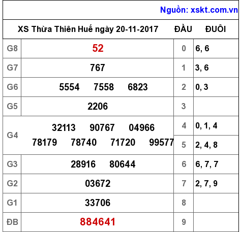 XSTTH ngày 20-11-2017 XSTTH ngày 20-11-2017