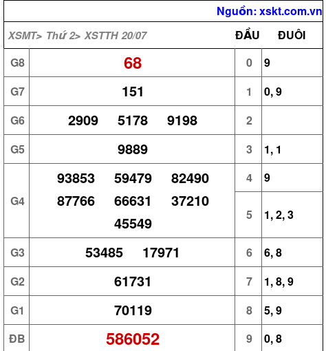 XSTTH ngày 20-7-2026 XSTTH ngày 20-7-2026