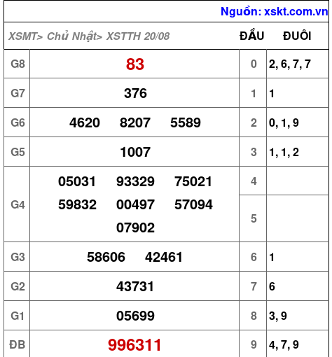 XSTTH ngày 20-8-2023 XSTTH ngày 20-8-2023