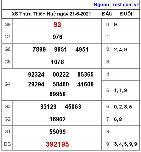XSTTH ngày 21-6-2021 XSTTH ngày 21-6-2021