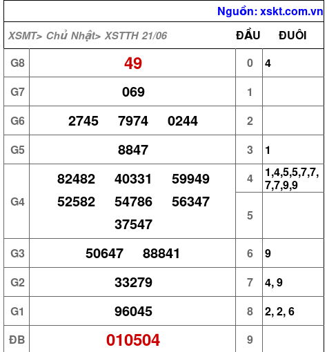 XSTTH ngày 21-6-2026