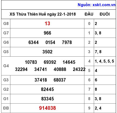 XSTTH ngày 22-1-2018 XSTTH ngày 22-1-2018