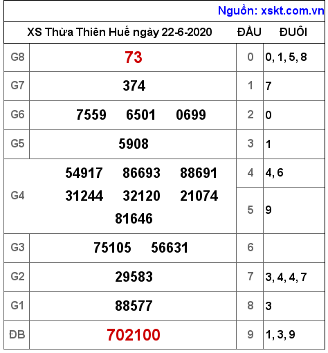 XSTTH ngày 22-6-2020 XSTTH ngày 22-6-2020