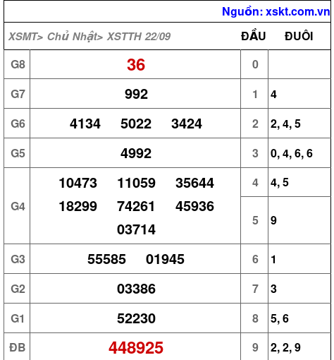 XSTTH ngày 22-9-2024 XSTTH ngày 22-9-2024