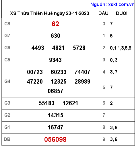 XSTTH ngày 23-11-2020 XSTTH ngày 23-11-2020