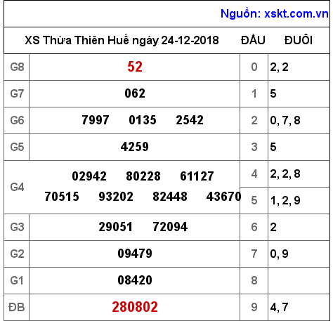 XSTTH ngày 24-12-2018 XSTTH ngày 24-12-2018