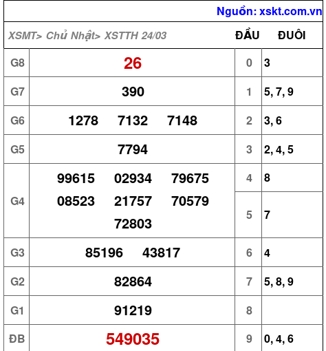 XSTTH ngày 24-3-2024 XSTTH ngày 24-3-2024