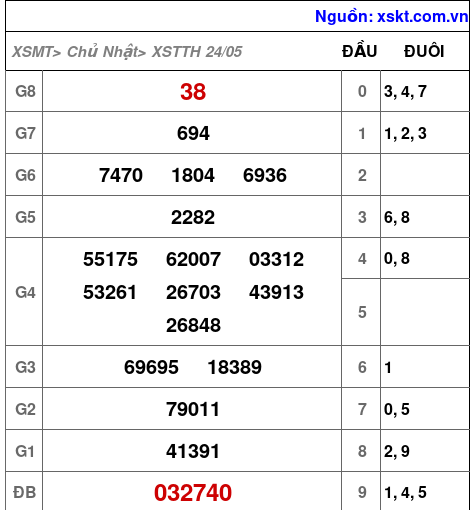 XSTTH ngày 24-5-2026 XSTTH ngày 24-5-2026