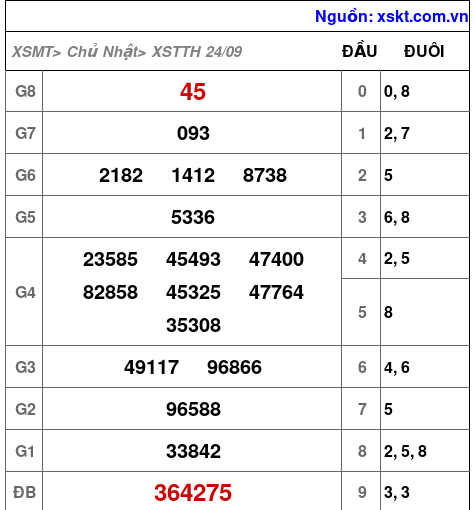 XSTTH ngày 24-9-2023 XSTTH ngày 24-9-2023