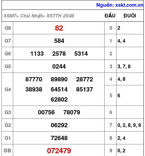 XSTTH ngày 25-8-2024 XSTTH ngày 25-8-2024