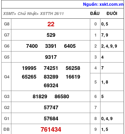XSTTH ngày 26-11-2023 XSTTH ngày 26-11-2023