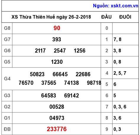 XSTTH ngày 26-2-2018 XSTTH ngày 26-2-2018