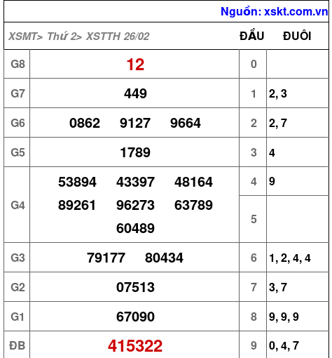 XSTTH ngày 26-2-2024 XSTTH ngày 26-2-2024