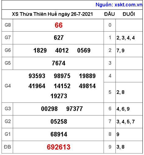 XSTTH ngày 26-7-2021 XSTTH ngày 26-7-2021