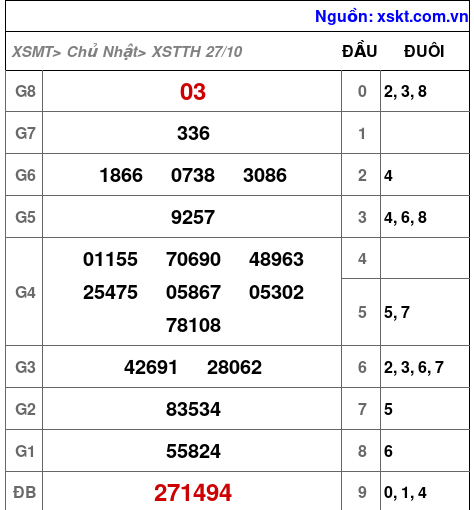 XSTTH ngày 27-10-2024 XSTTH ngày 27-10-2024