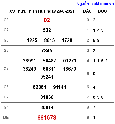 XSTTH ngày 28-6-2021 XSTTH ngày 28-6-2021
