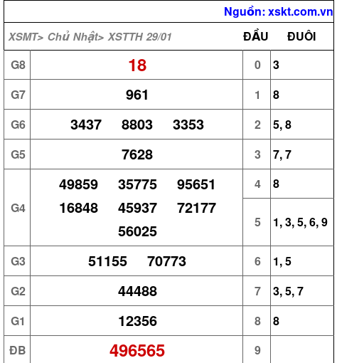 XSTTH ngày 29-1-2023 XSTTH ngày 29-1-2023