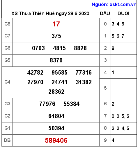 XSTTH ngày 29-6-2020 XSTTH ngày 29-6-2020
