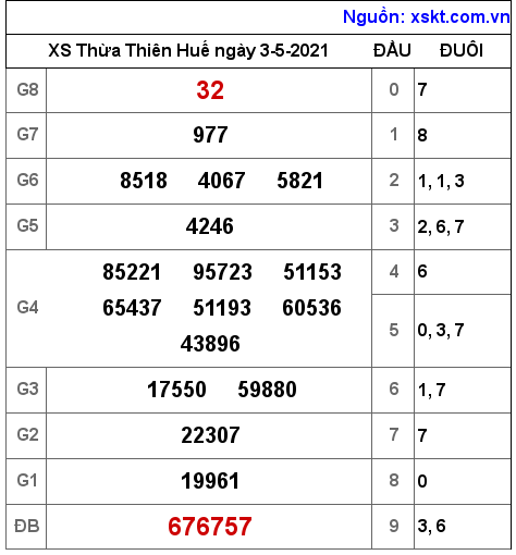 XSTTH ng?y 3-5-2021 XSTTH ng?y 3-5-2021