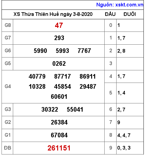 XSTTH ngày 3-8-2020 XSTTH ngày 3-8-2020