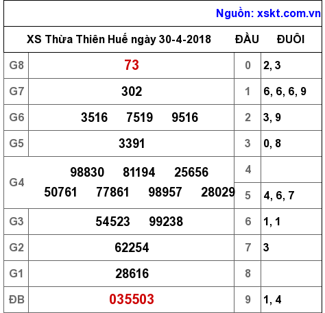 XSTTH ngày 30-4-2018 XSTTH ngày 30-4-2018