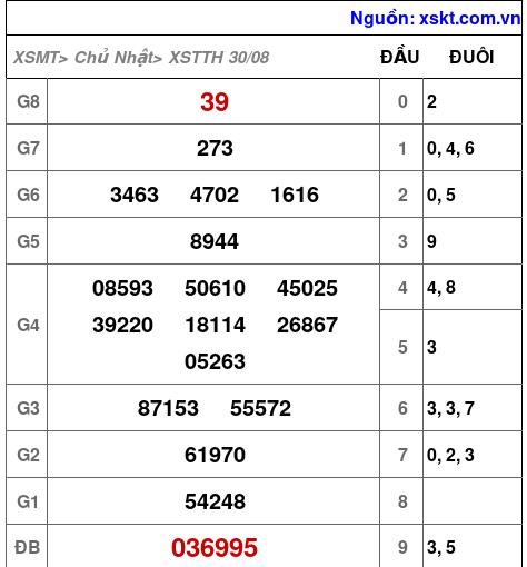 XSTTH ngày 30-8-2026 XSTTH ngày 30-8-2026