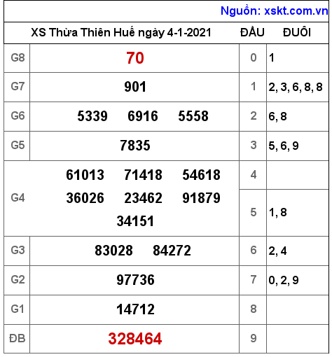 XSTTH ngày 4-1-2021 XSTTH ngày 4-1-2021