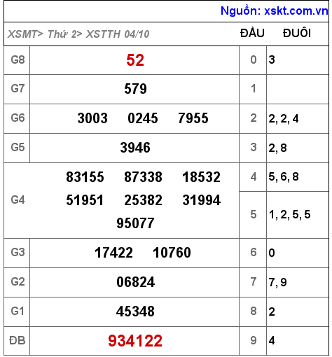 XSTTH ngày 4-10-2021 XSTTH ngày 4-10-2021