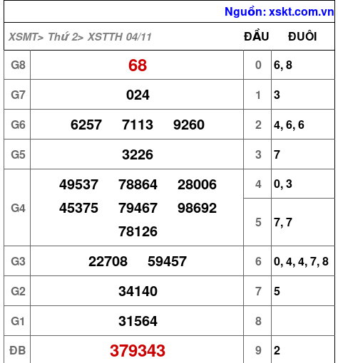 XSTTH ngày 4-11-2024 XSTTH ngày 4-11-2024